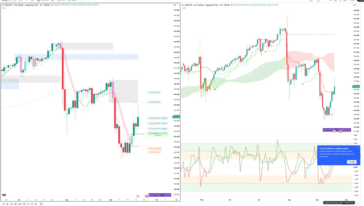 USDJPY — Signals + Liquidity