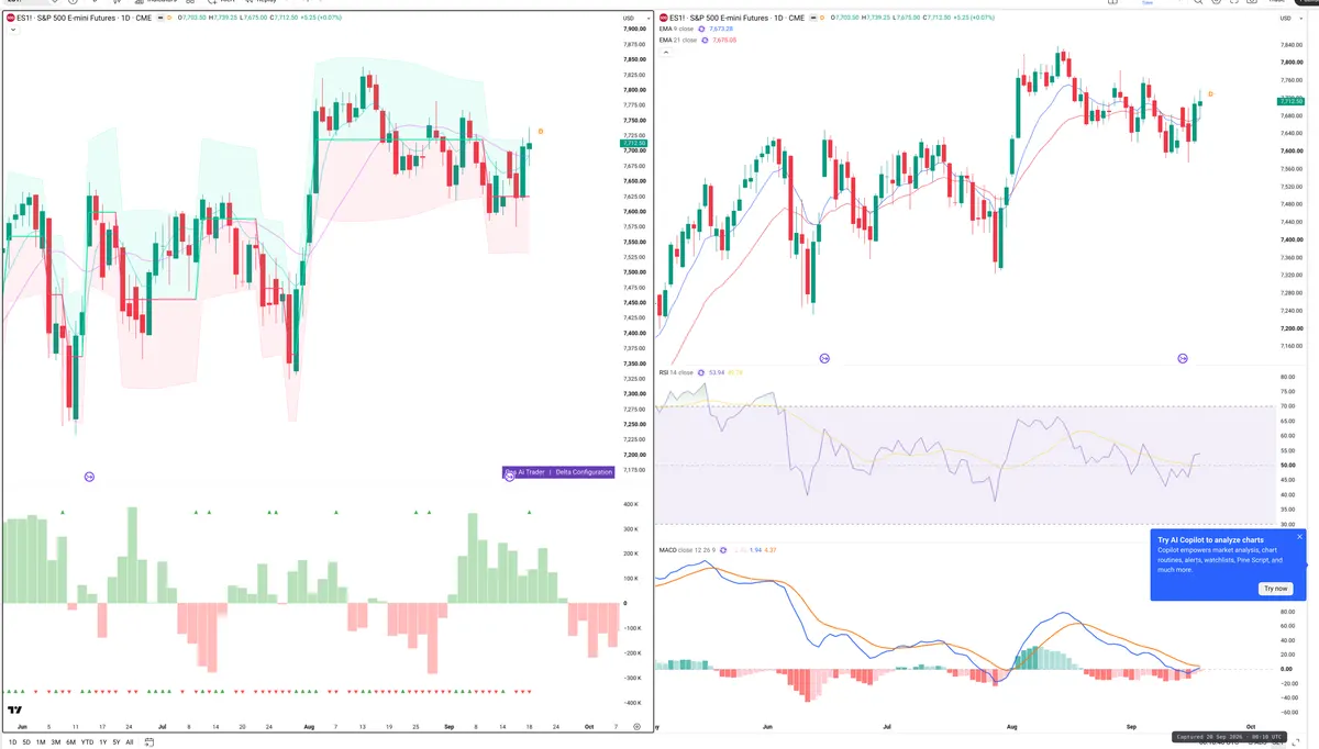 ES=F — Delta + Technical