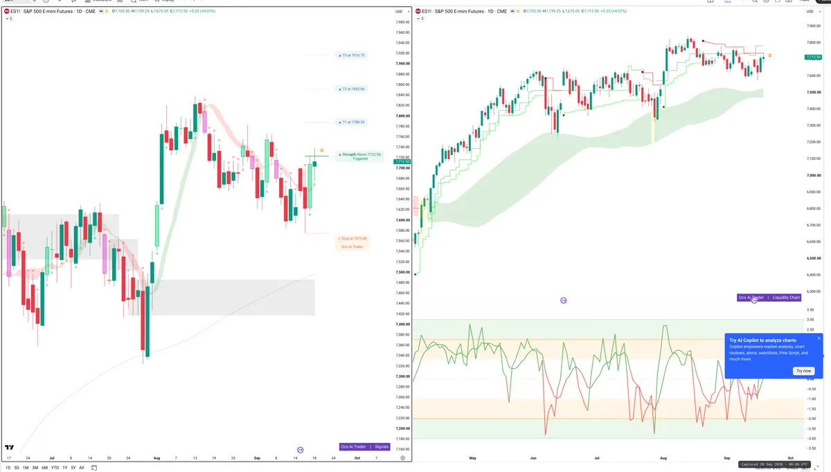ES=F — Signals + Liquidity
