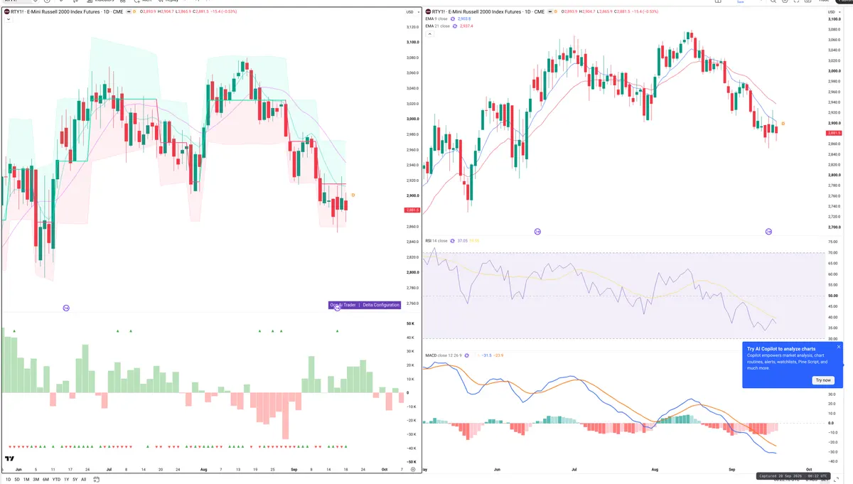 RTY=F — Delta + Technical