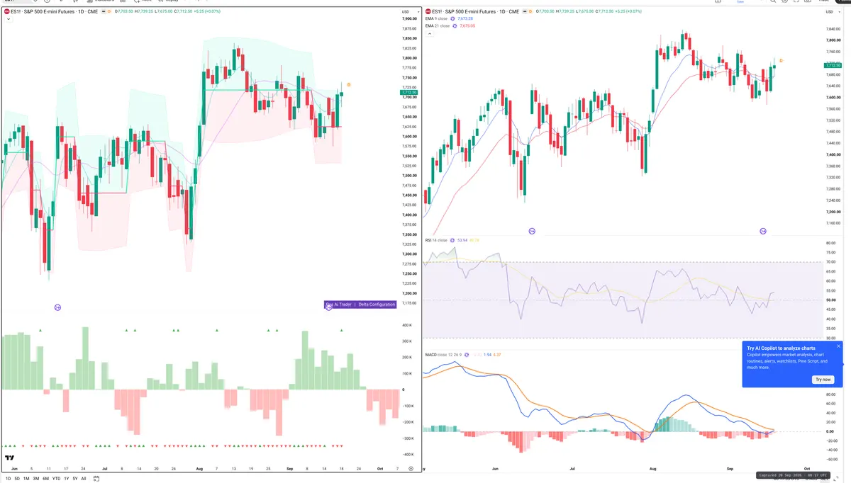ES=F — Delta + Technical