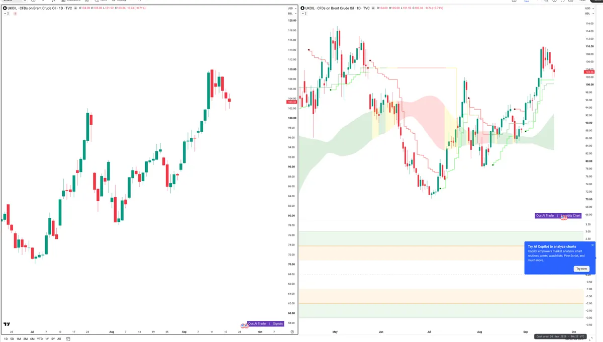 BRENT — Signals + Liquidity
