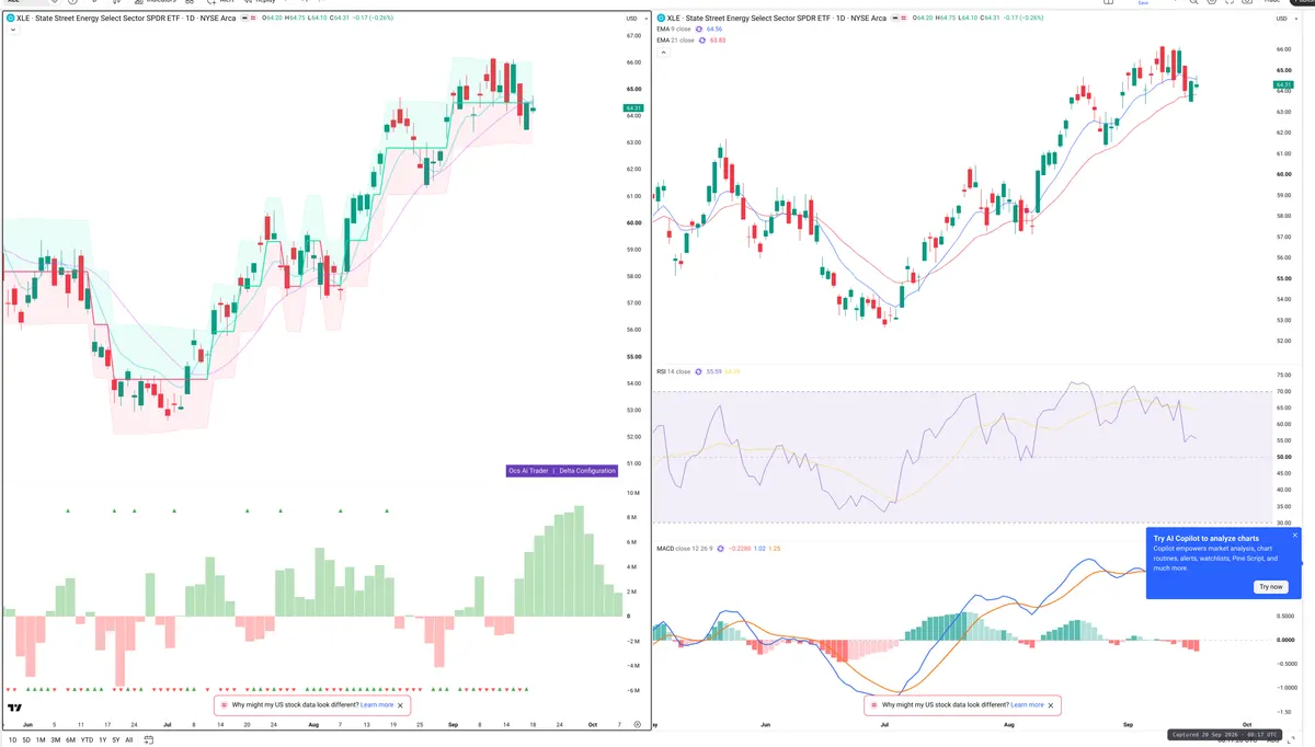 XLE — Delta + Technical