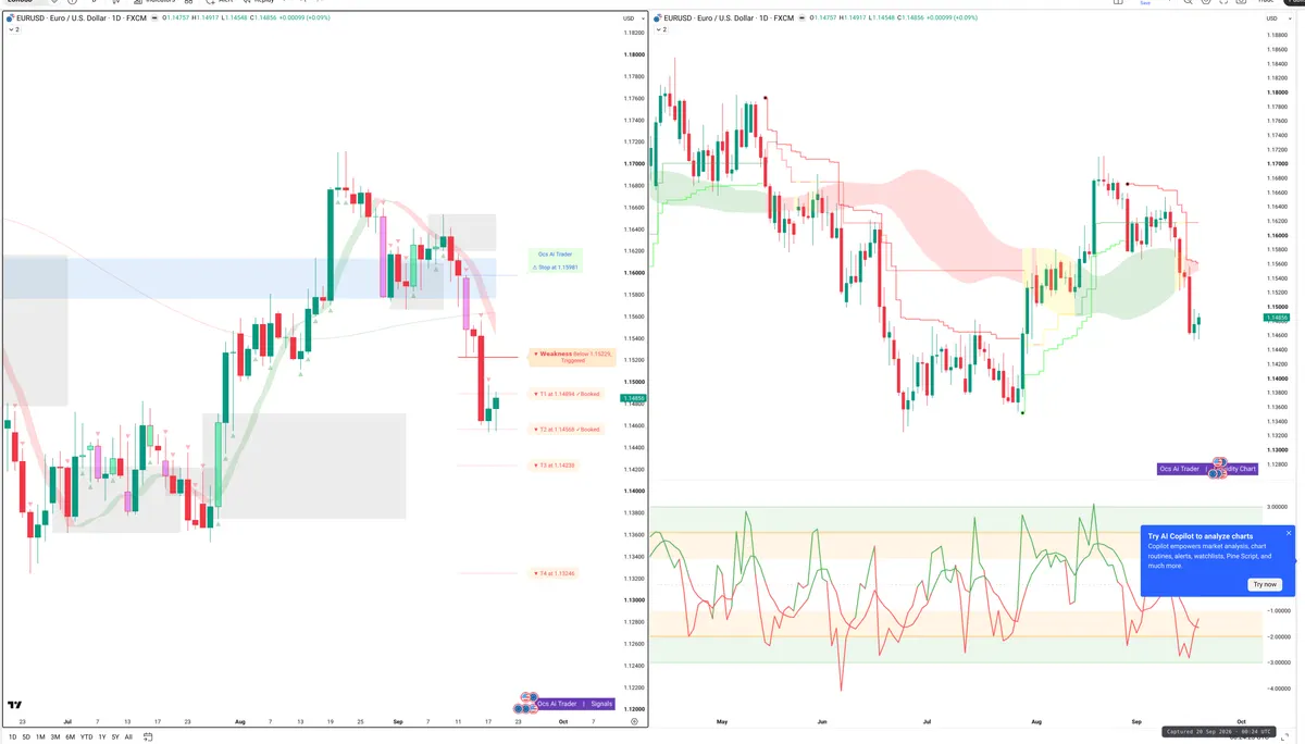 EURUSD — Signals + Liquidity