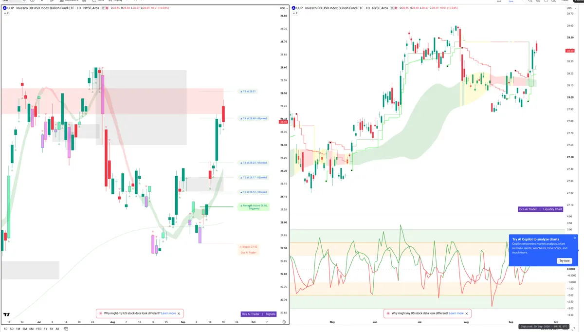 UUP — Signals + Liquidity