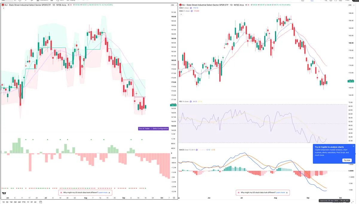 XLI — Delta + Technical
