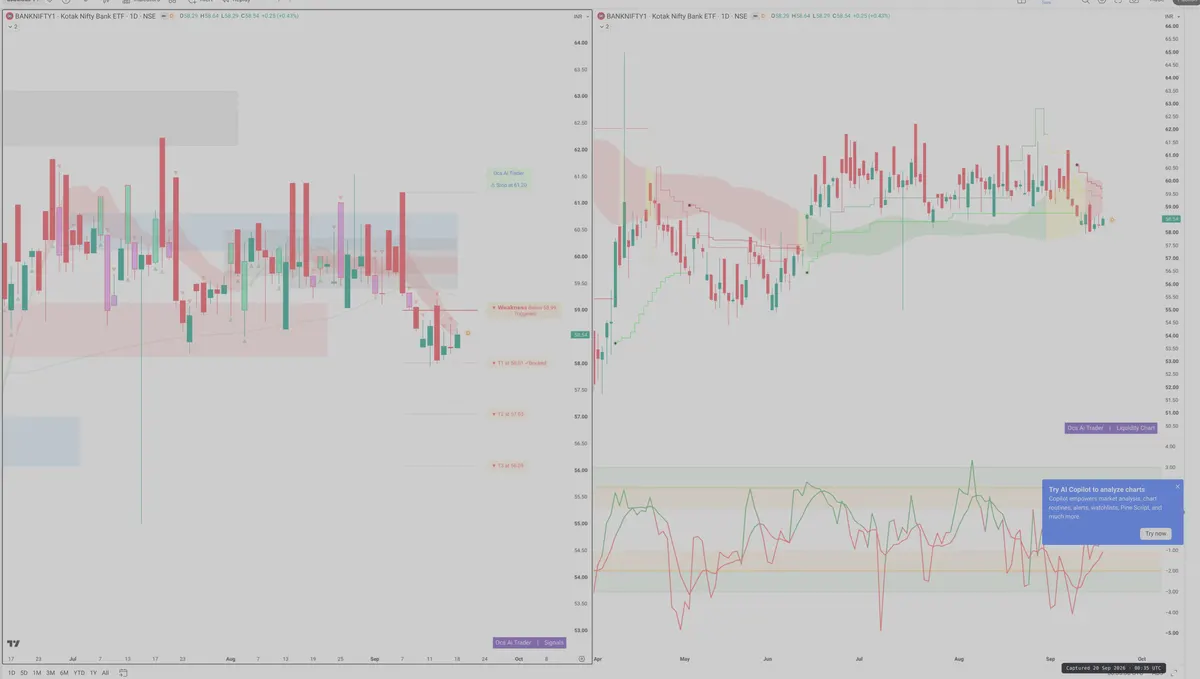 BANKNIFTY — Signals + Liquidity