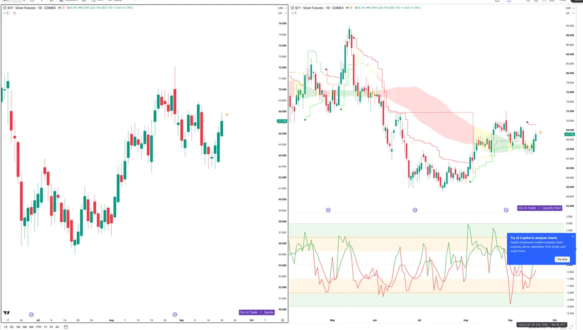 SI=F — Signals + Liquidity