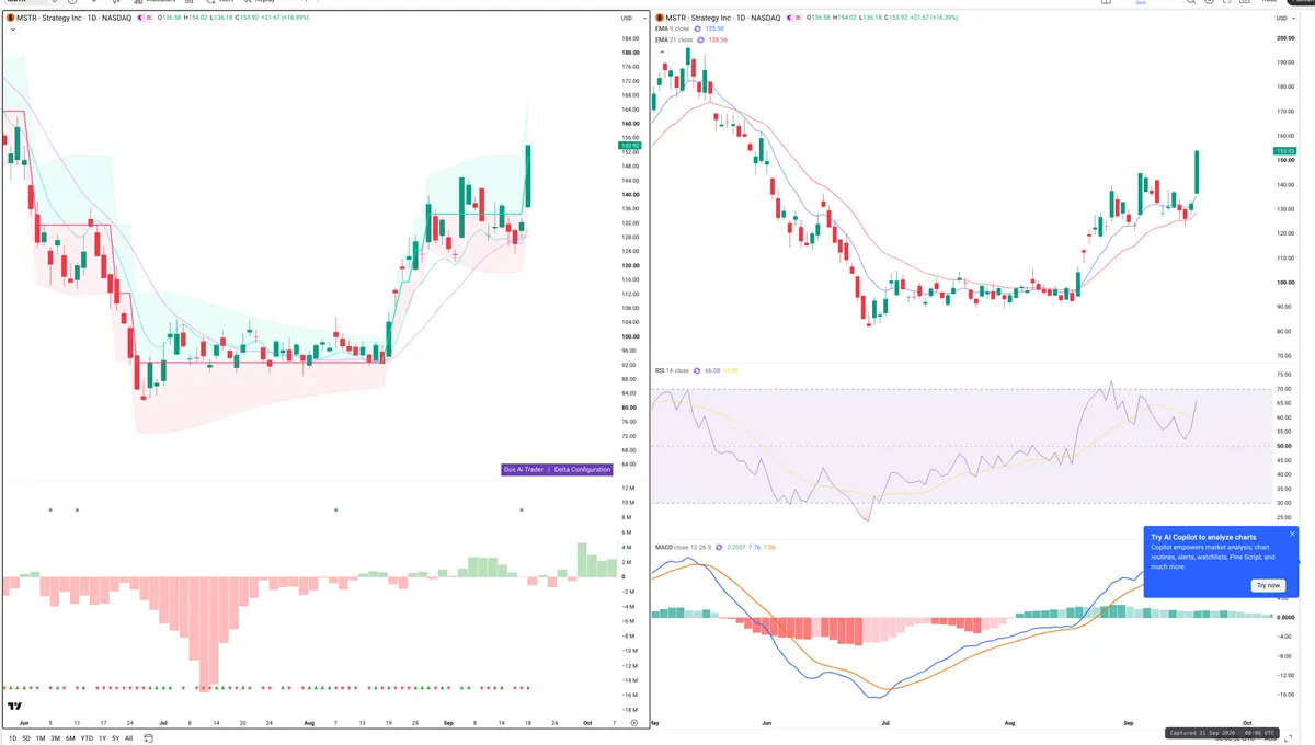 MSTR — Delta + Technical