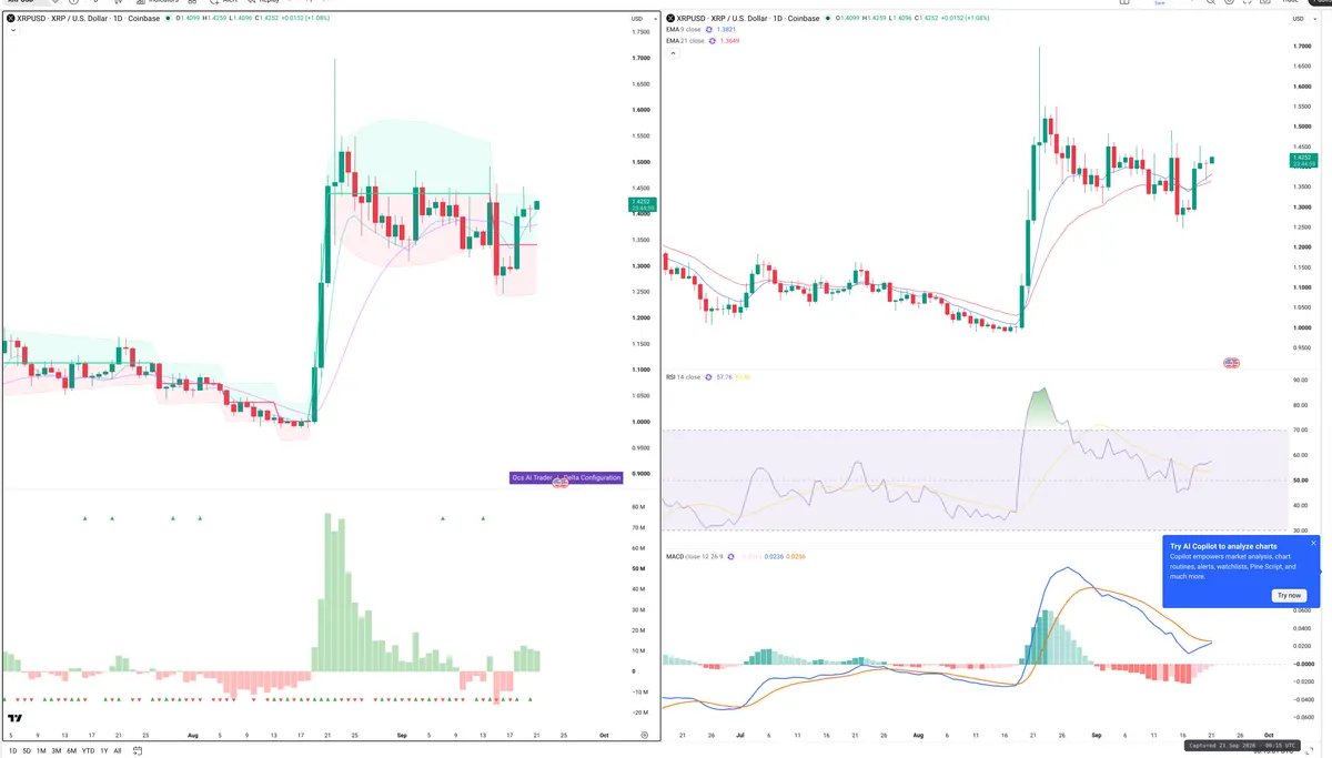 XRPUSD — Delta + Technical