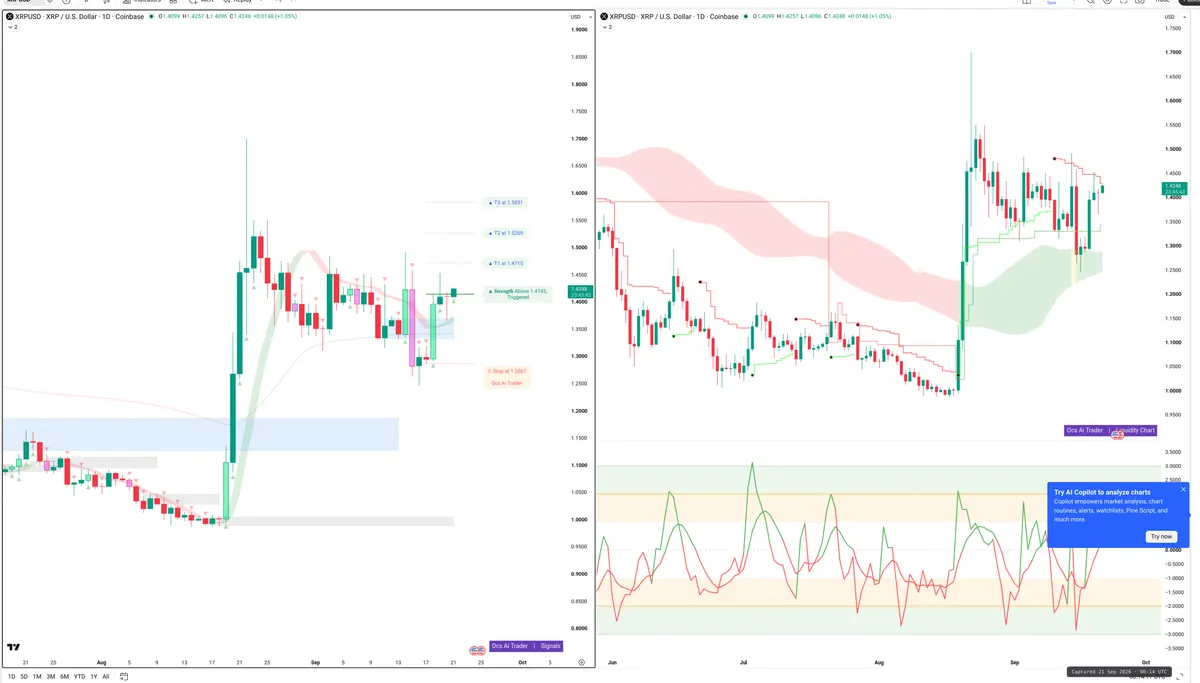XRPUSD — Signals + Liquidity