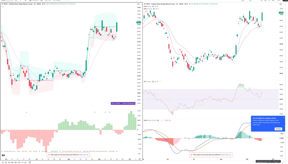 FBTC — Delta + Technical