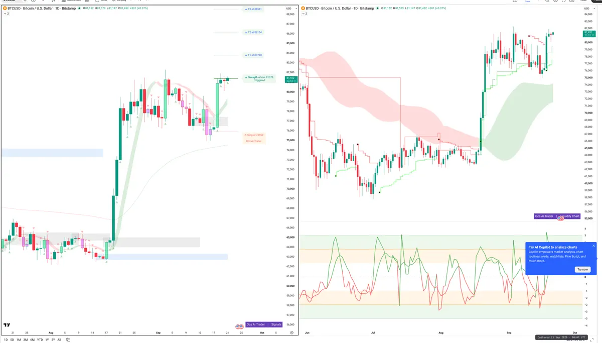 BTC — Signals + Liquidity