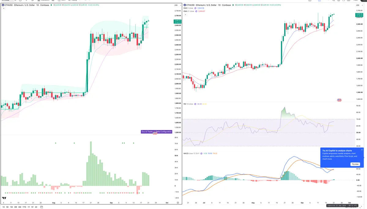 ETH — Delta + Technical