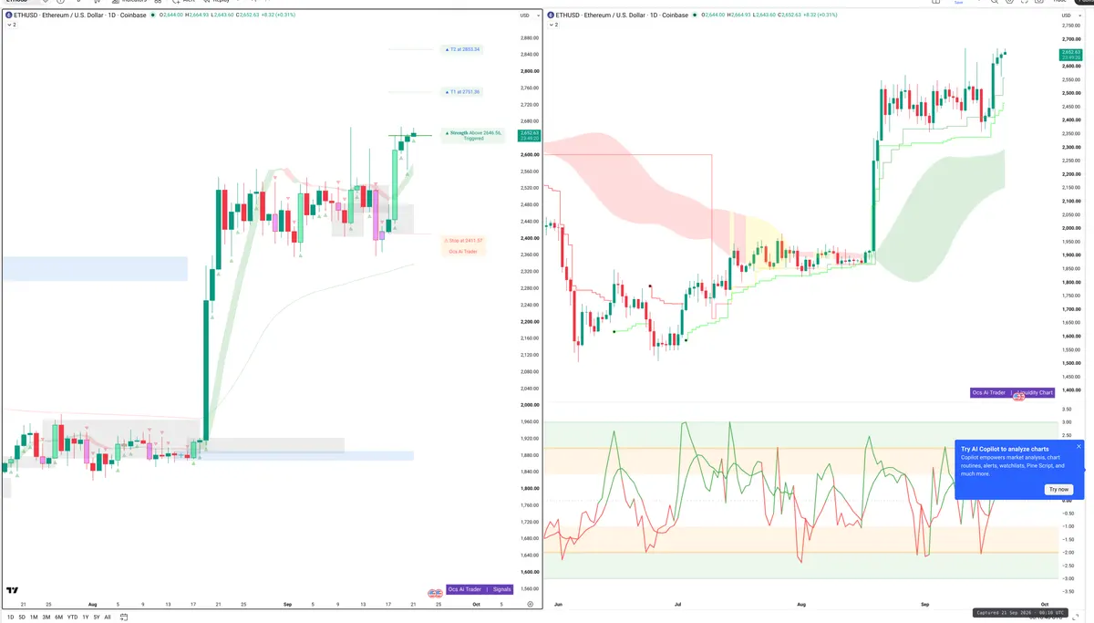 ETH — Signals + Liquidity