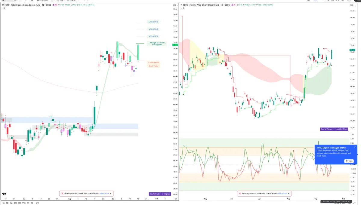 FBTC — Signals + Liquidity