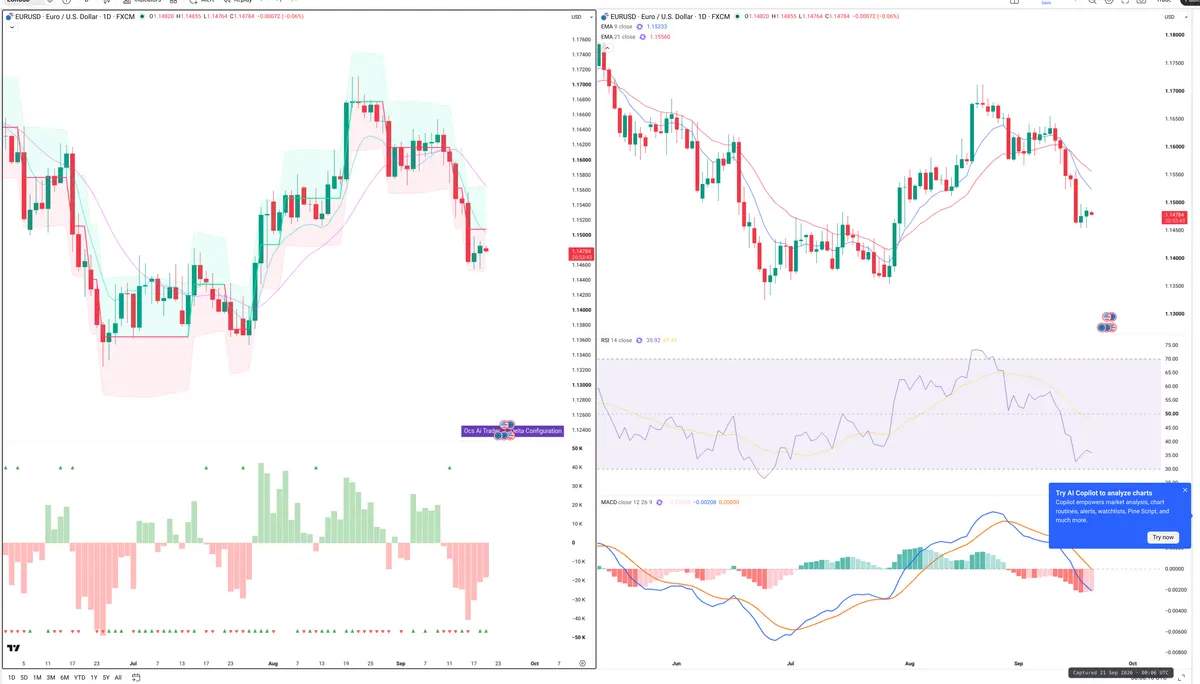 EURUSD — Delta + Technical