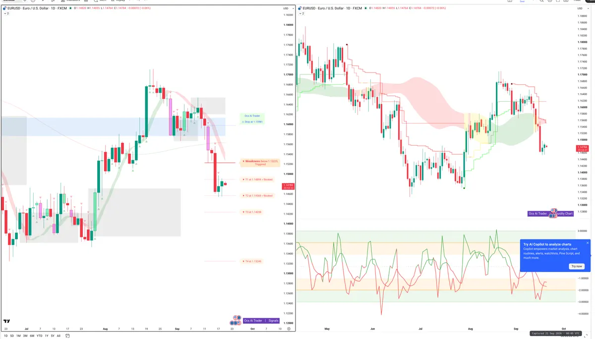 EURUSD — Signals + Liquidity
