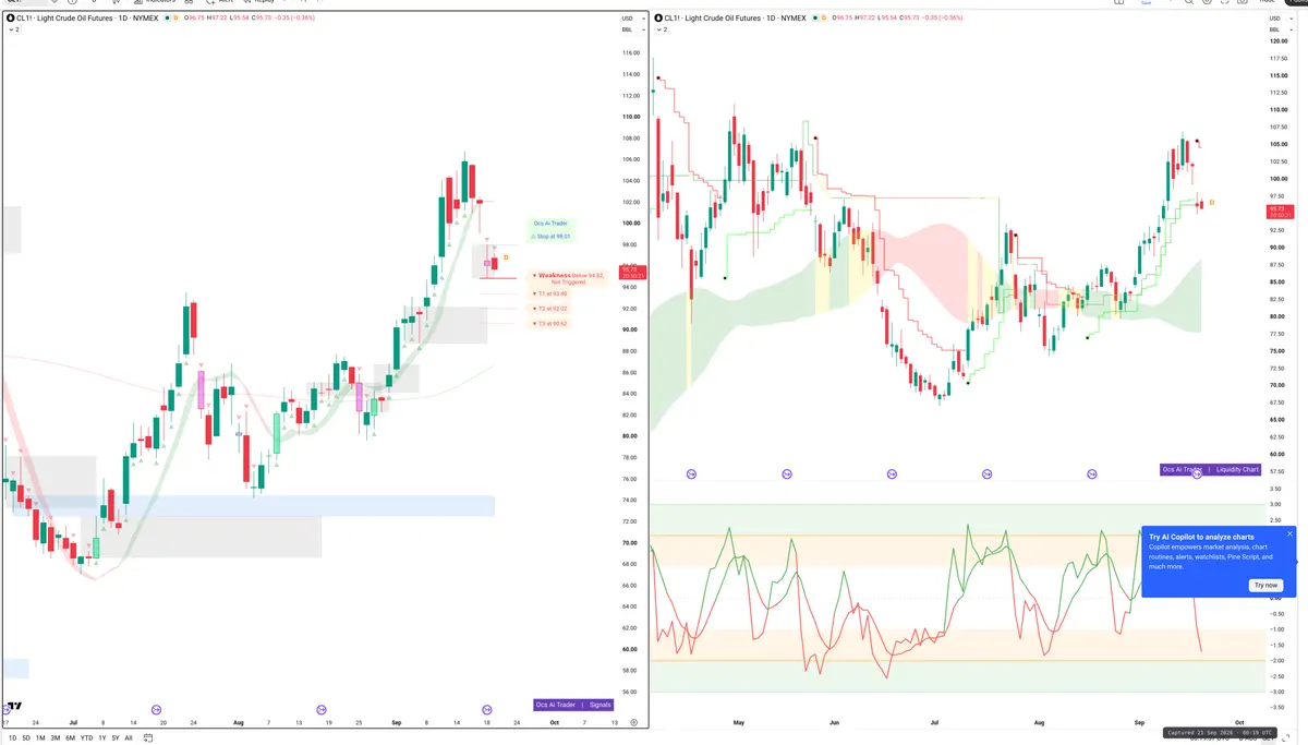 CL=F — Signals + Liquidity