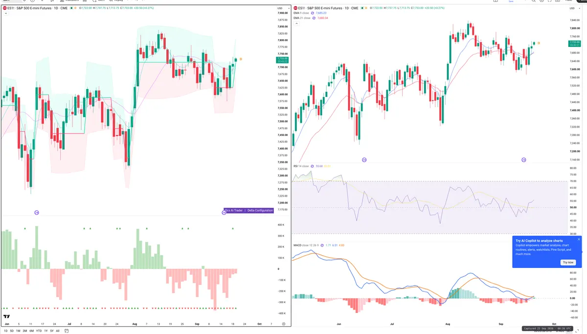 ES=F — Delta + Technical