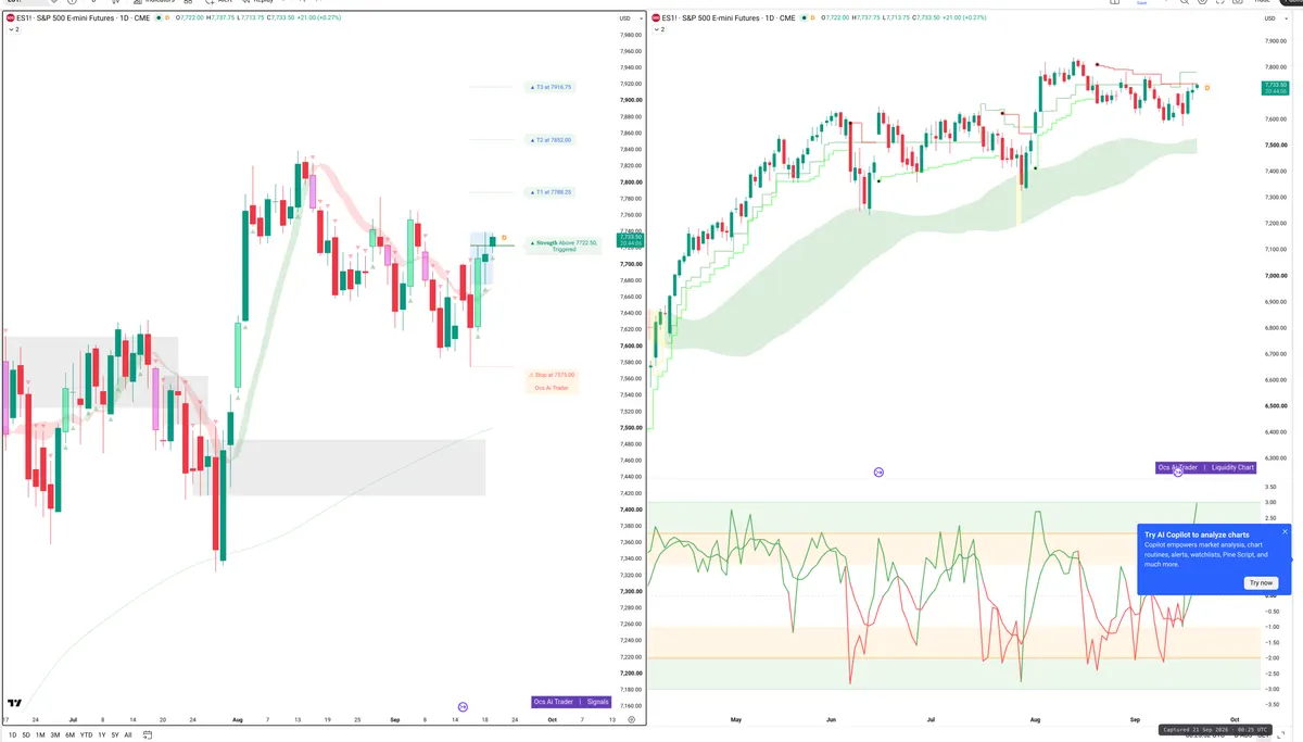 ES=F — Signals + Liquidity