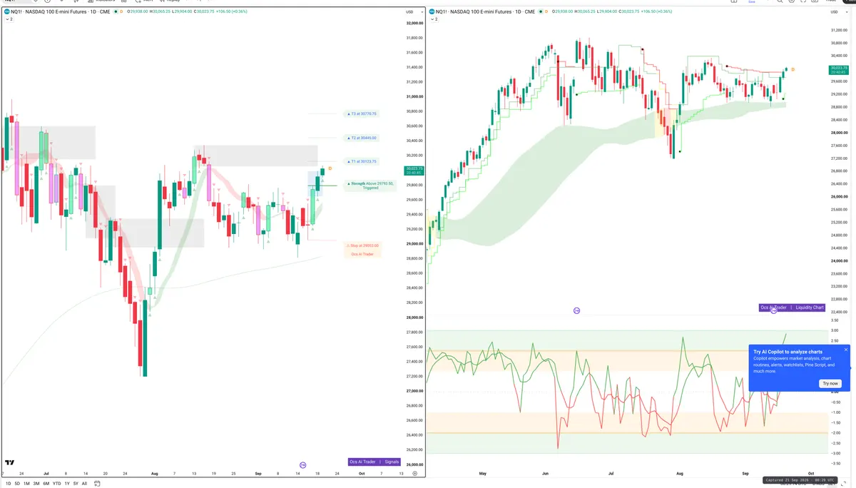 NQ=F — Signals + Liquidity