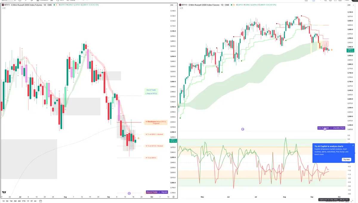 RTY=F — Signals + Liquidity