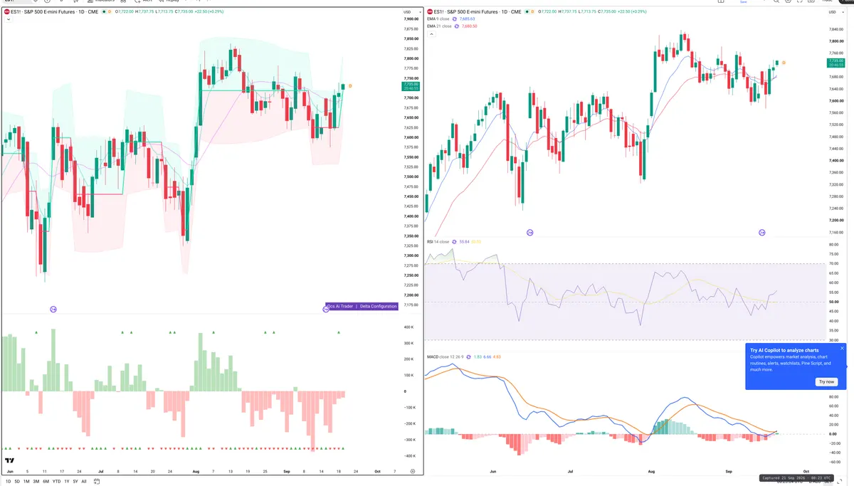 ES=F — Delta + Technical