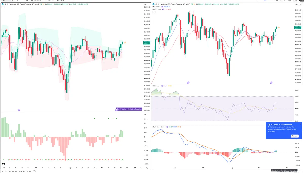 NQ=F — Delta + Technical