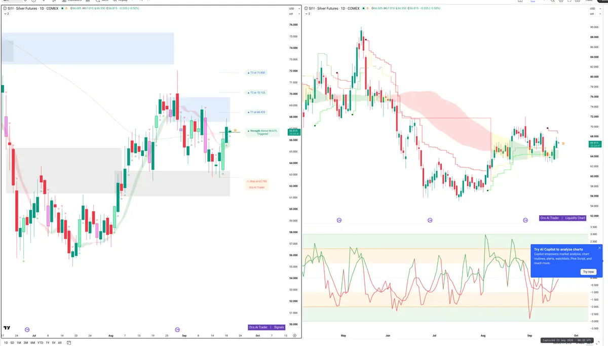 SI=F — Signals + Liquidity
