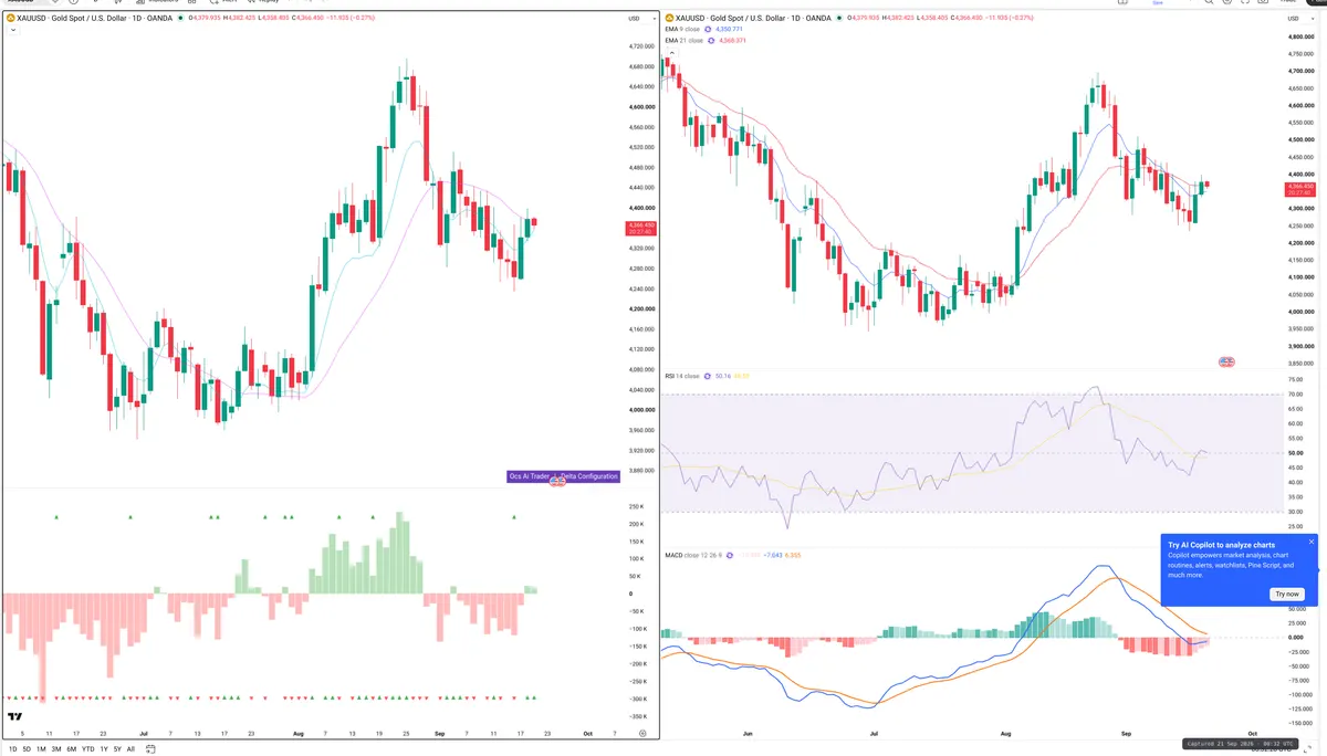 XAUUSD — Delta + Technical