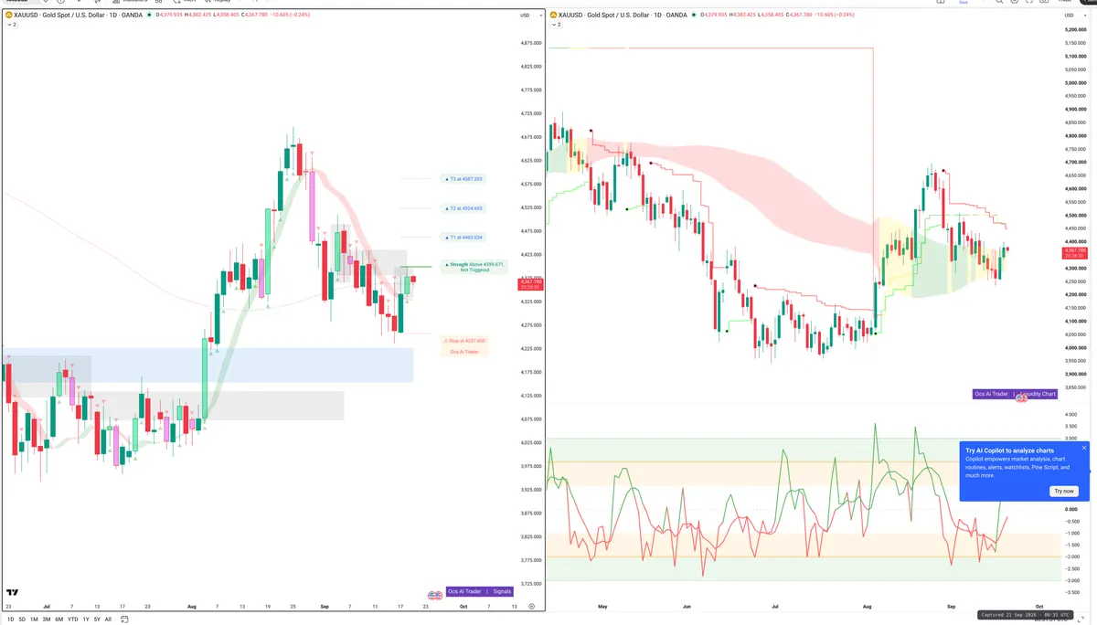 XAUUSD — Signals + Liquidity