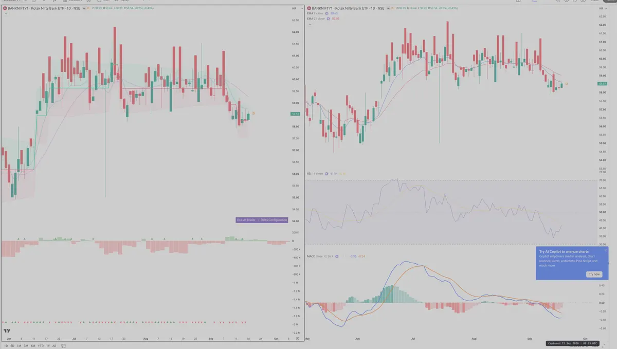 BANKNIFTY — Delta + Technical