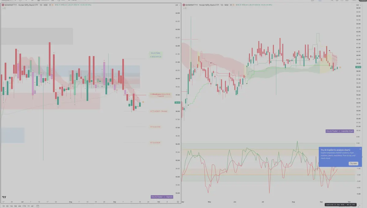 BANKNIFTY — Signals + Liquidity