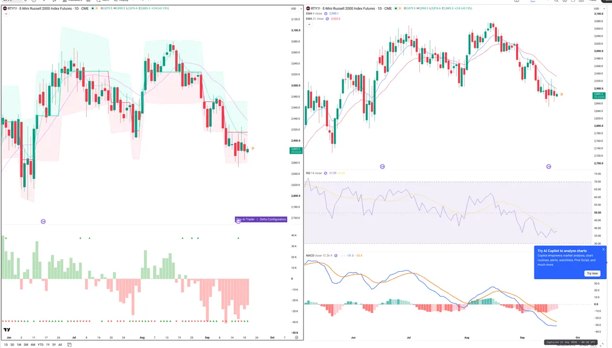 RTY — Delta + Technical