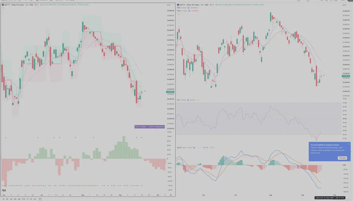 NIFTY — Delta + Technical