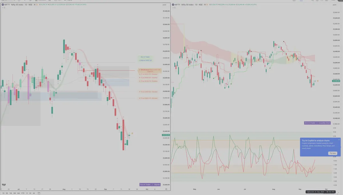 NIFTY — Signals + Liquidity