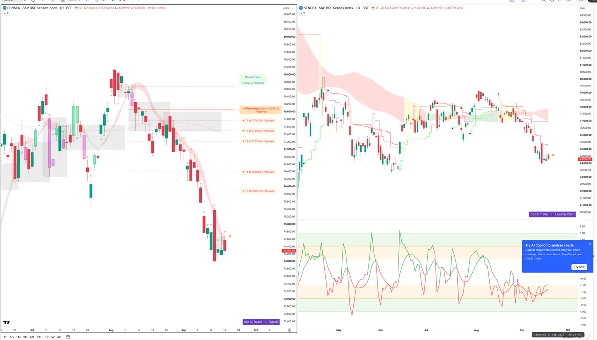 SENSEX — Signals + Liquidity
