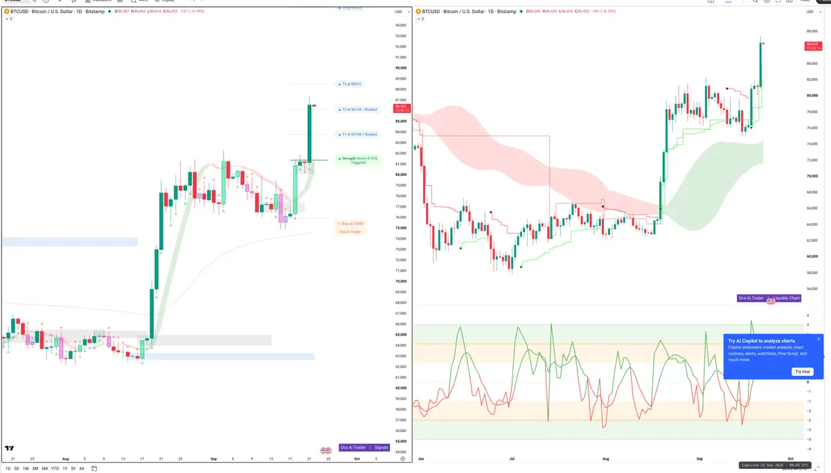 BTC — Signals + Liquidity