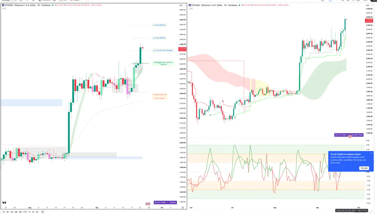 ETH — Signals + Liquidity