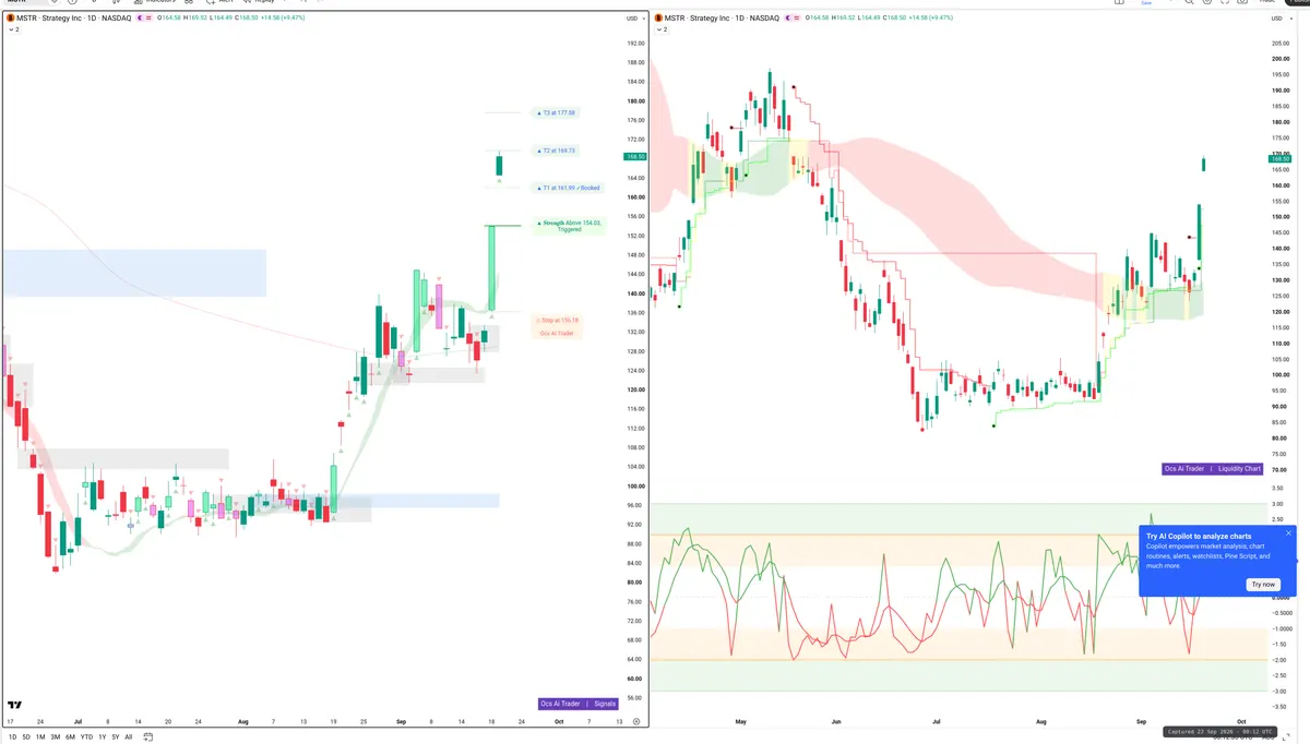 MSTR — Signals + Liquidity