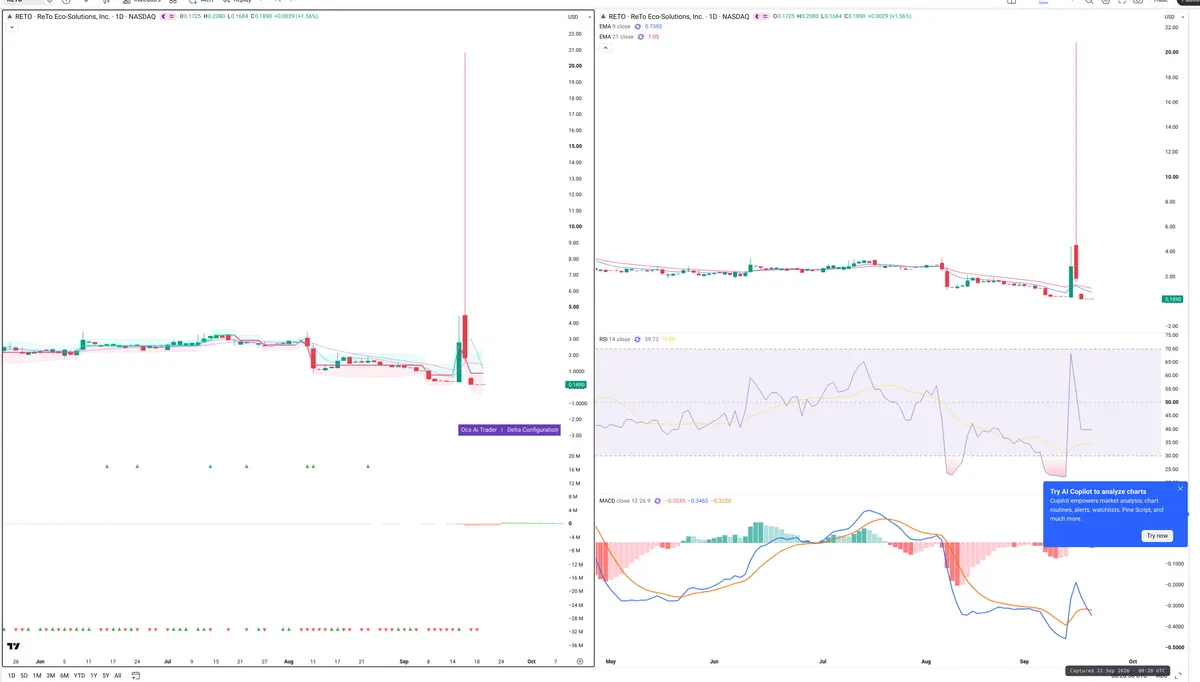 SOL — Delta + Technical