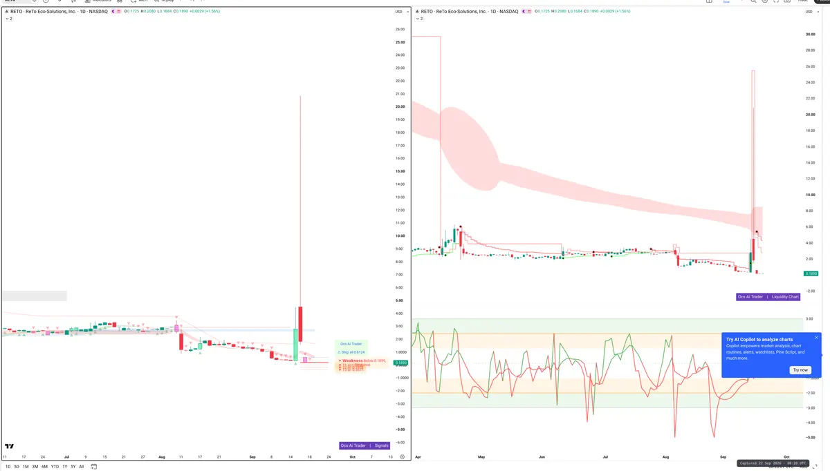 SOL — Signals + Liquidity