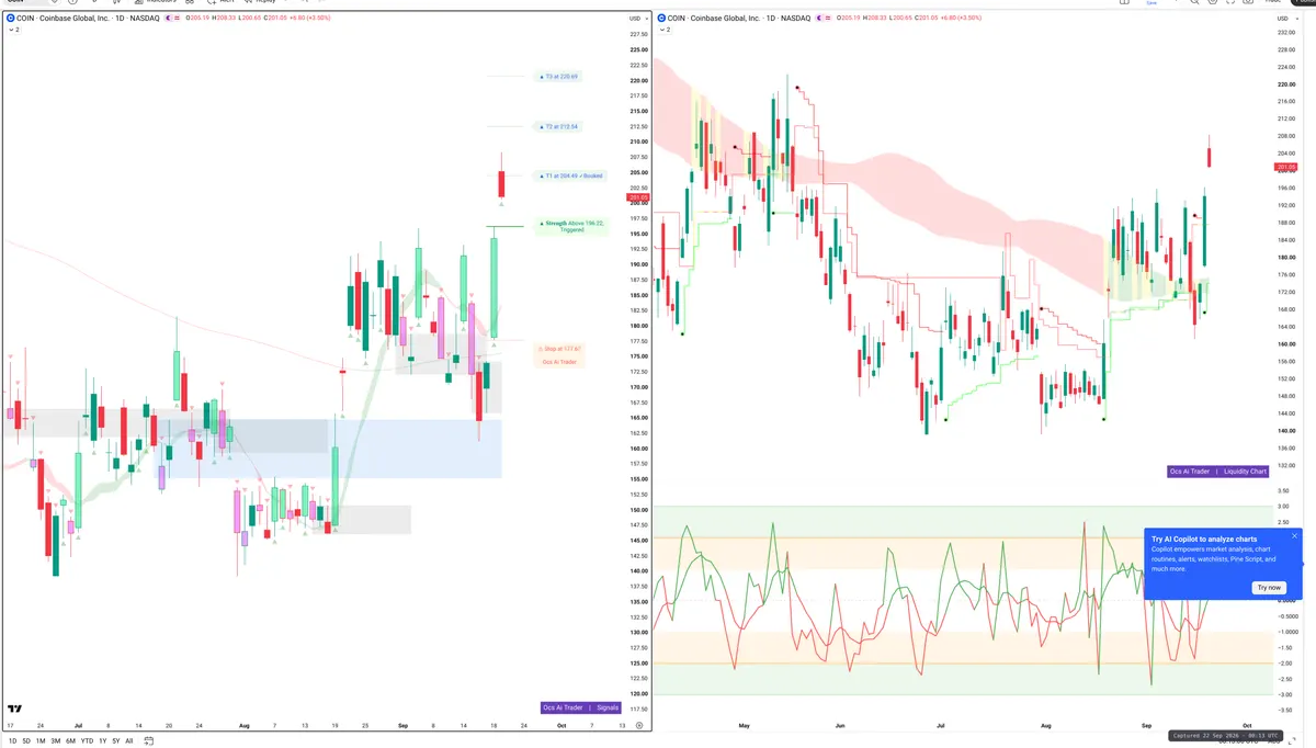 COIN — Signals + Liquidity