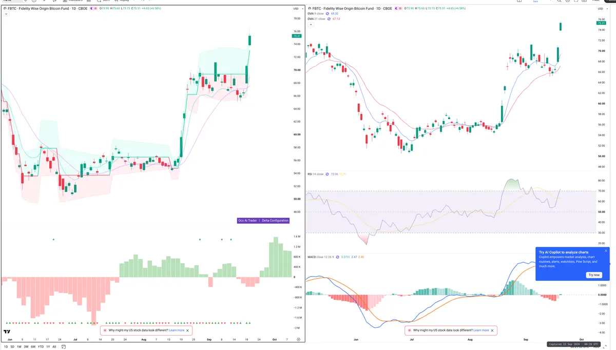 FBTC — Delta + Technical