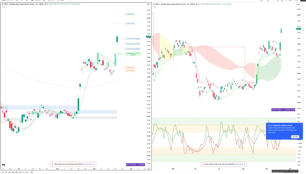 FBTC — Signals + Liquidity