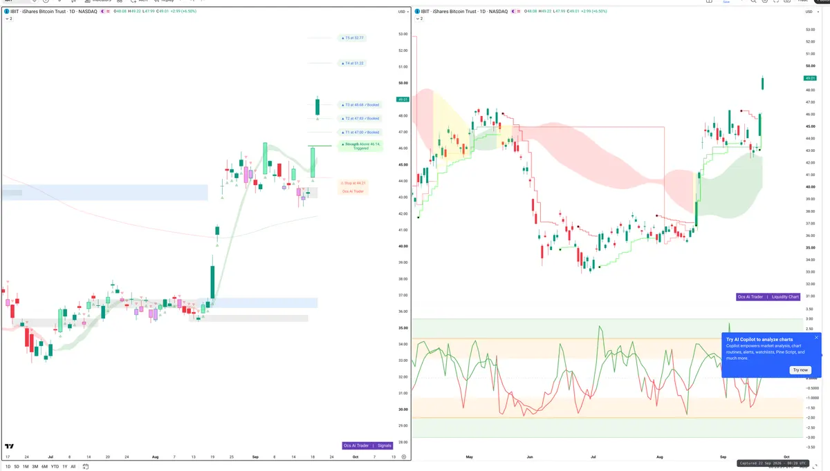 IBIT — Signals + Liquidity