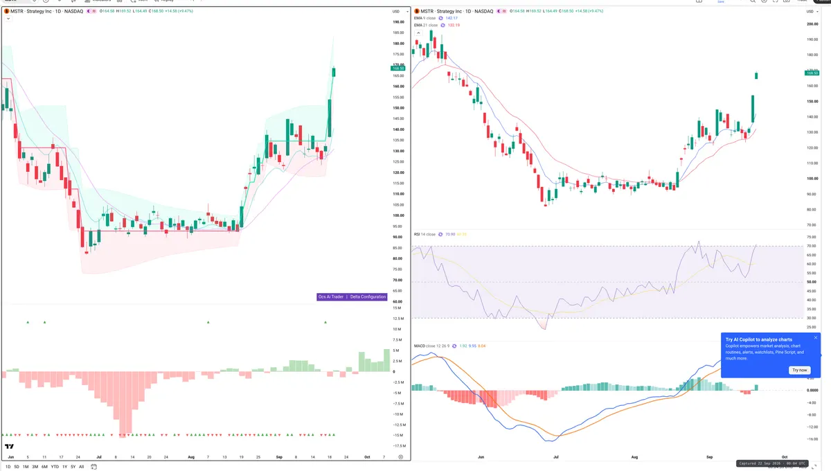 MSTR — Delta + Technical