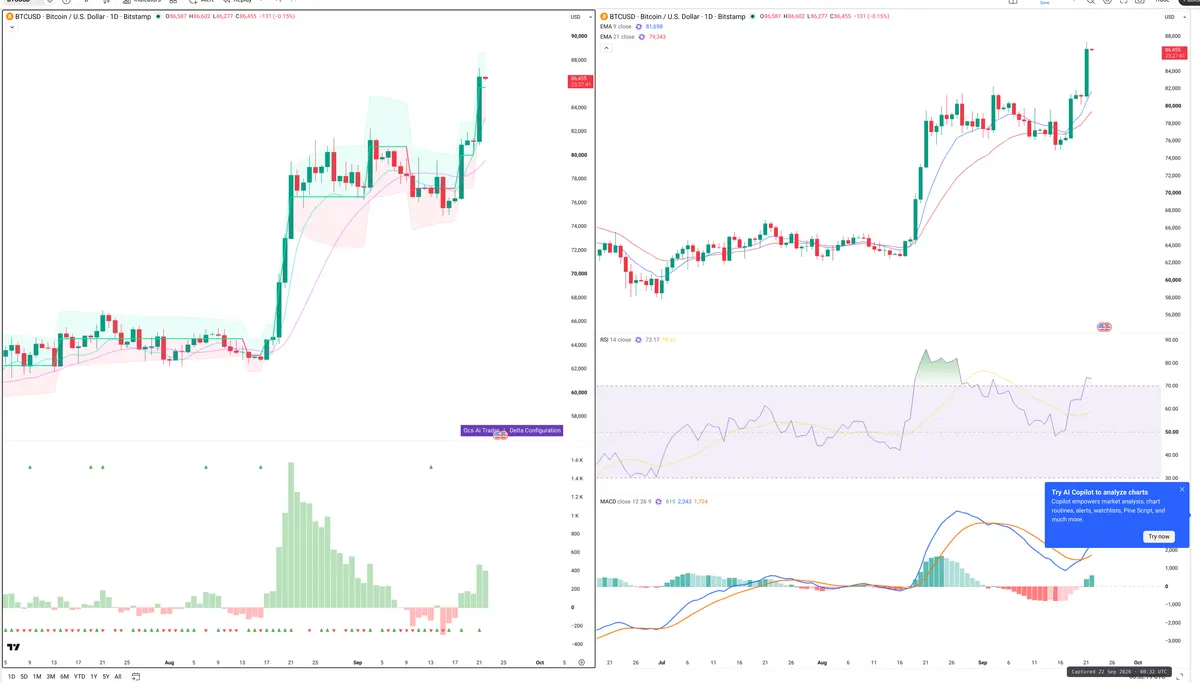 BTCUSD — Delta + Technical