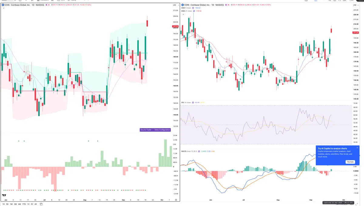 COIN — Delta + Technical